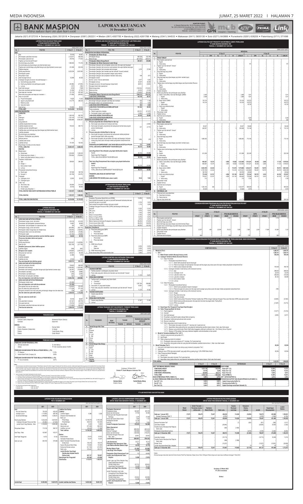 Laporan Keuangan Q Bank Maspion Indonesia Tbk Dataindonesia Id